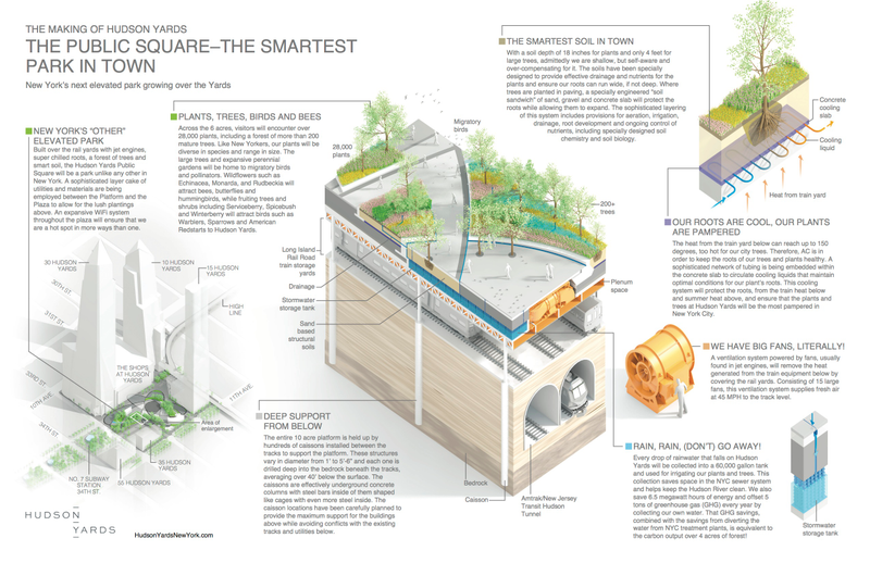 Illustration for article titled Building a Park Above a Blazing Hot Pit Is As Complicated As It Sounds